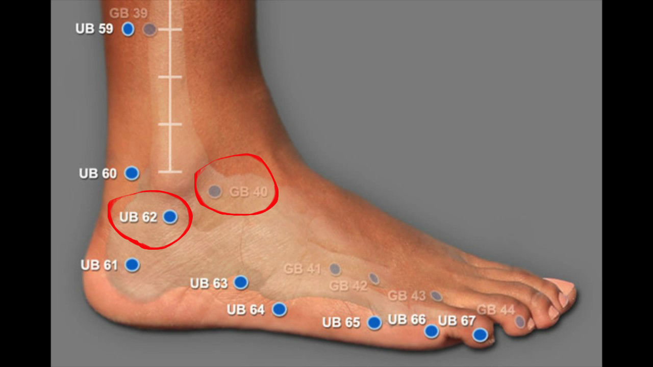 pain on outside of heel below ankle